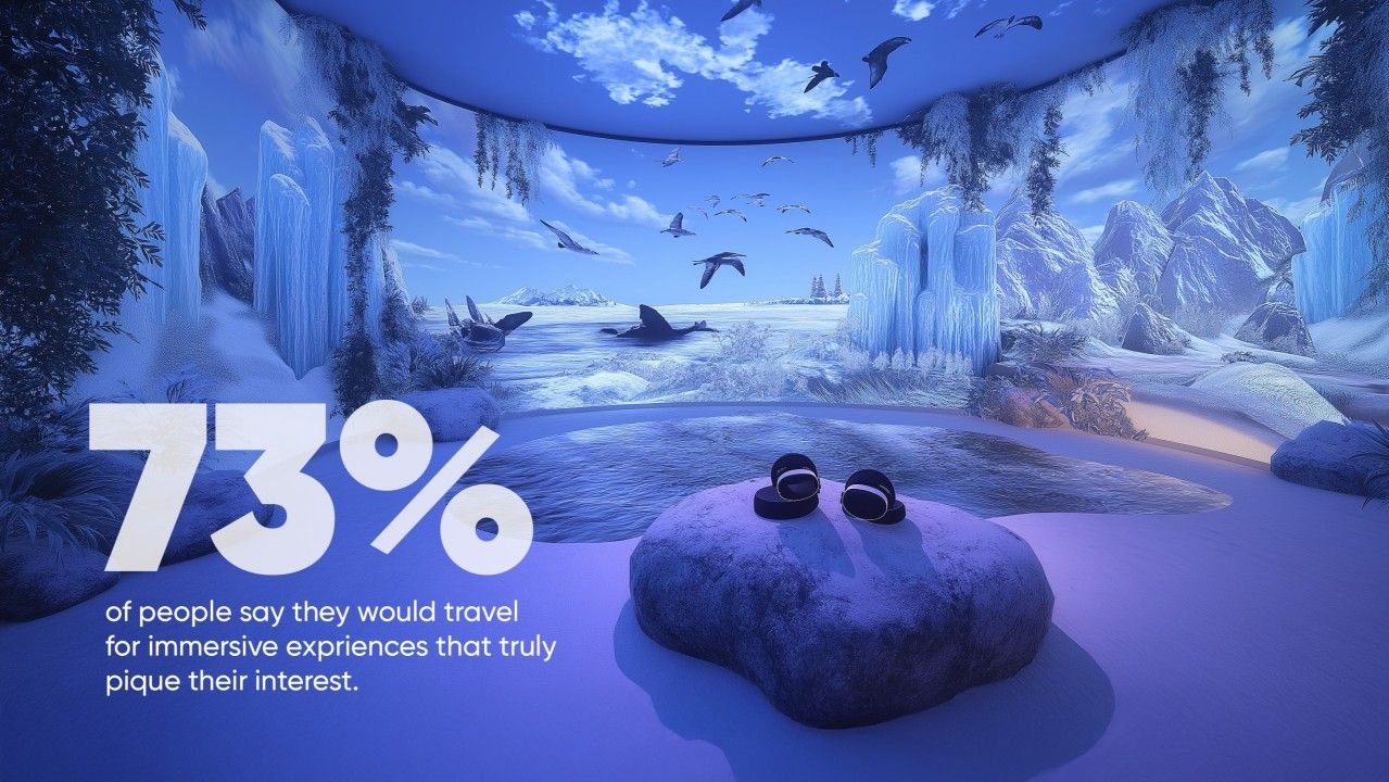 The Experience Economy is Going Places: Why 73% of People Will Travel for the Right Immersive Experience